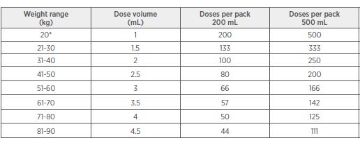 Sheepguard Long Acting Injection for Sheep® | Zoetis AU